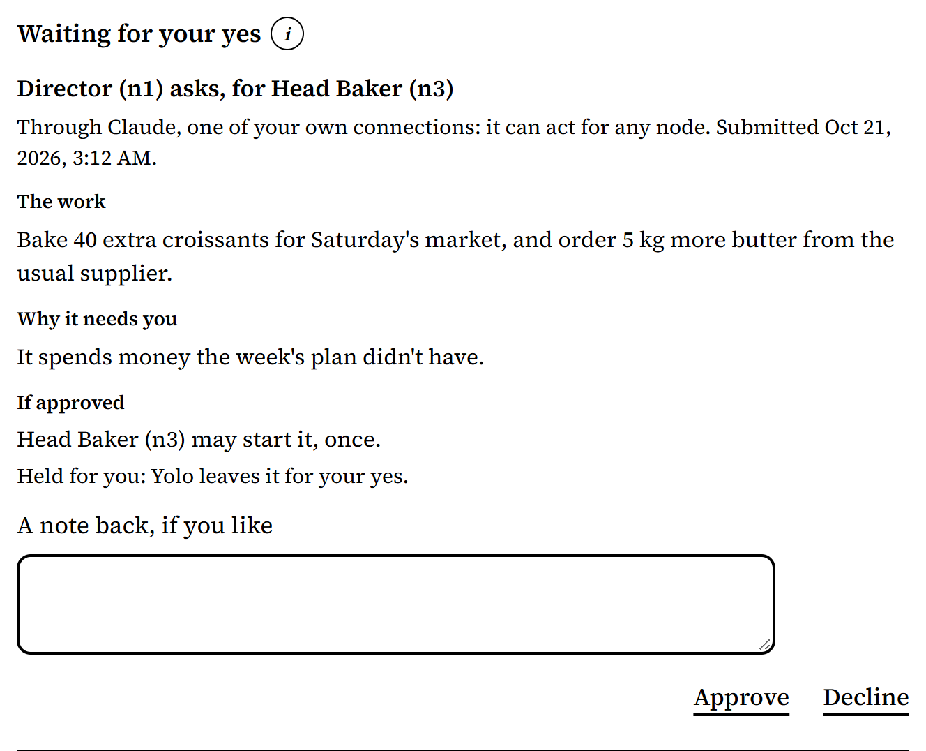 A job waiting on the Board: the Director asks for the Head Baker to bake 40 extra croissants and order more butter, why it needs the board, what a yes allows, and Approve and Decline