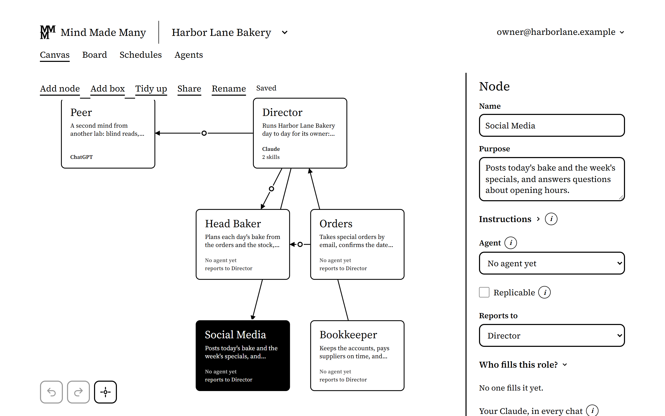 A bakery's organization on the canvas: the Director and a Peer under the board, four roles reporting to the Director, wires between them, and the Social Media role's panel with its name, purpose, instructions, agent and manager